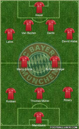 FC Bayern München Formation 2013