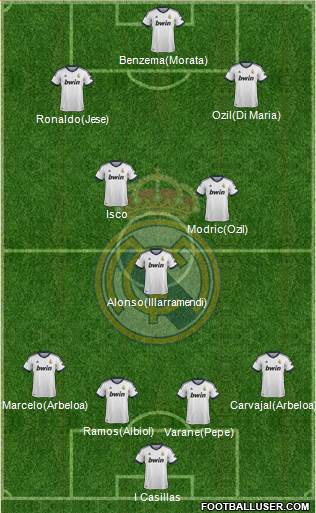 Real Madrid C.F. Formation 2013