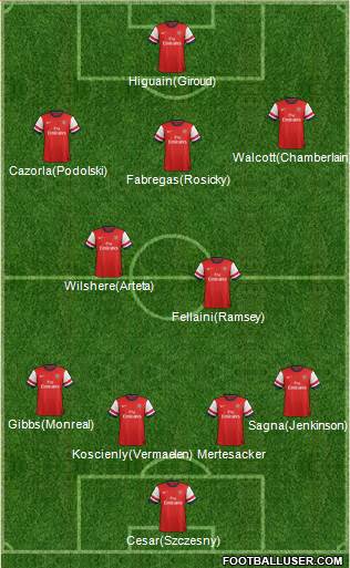 Arsenal Formation 2013