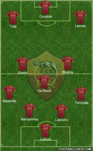 AS Roma Formation 2013