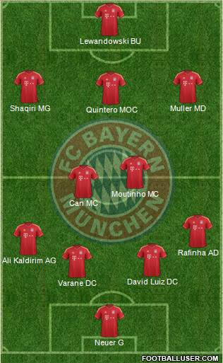 FC Bayern München Formation 2013