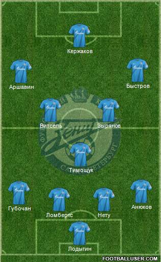 Zenit St. Petersburg Formation 2013