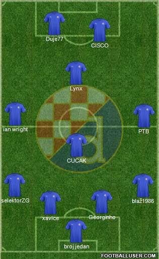 NK Dinamo Formation 2013