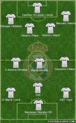 Real Madrid C.F. Formation 2013