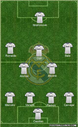Real Madrid C.F. Formation 2013