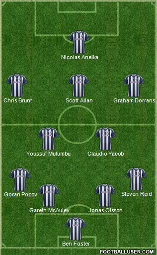 West Bromwich Albion Formation 2013