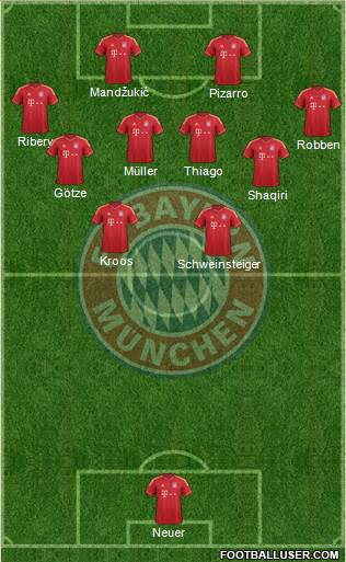 FC Bayern München Formation 2013