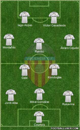 Valencia C.F., S.A.D. Formation 2013