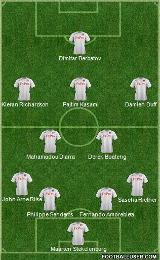 Fulham Formation 2013