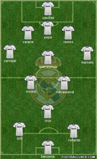 Real Madrid C.F. Formation 2013