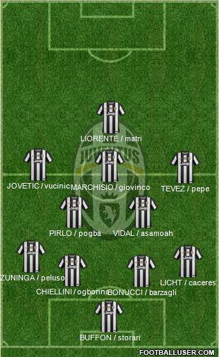 Juventus Formation 2013