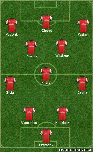 Arsenal Formation 2013
