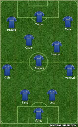 Chelsea Formation 2013