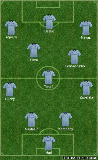 Manchester City Formation 2013