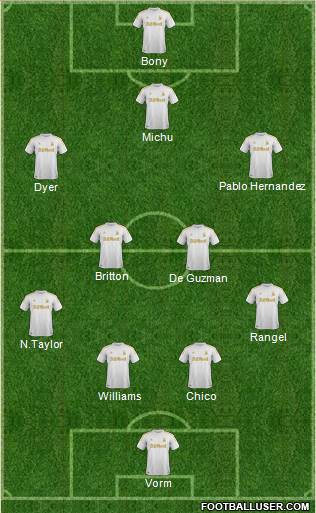 Swansea City Formation 2013