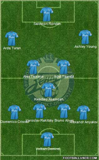 Zenit St. Petersburg Formation 2013