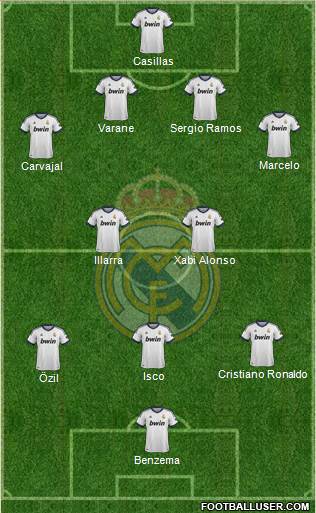 Real Madrid C.F. Formation 2013