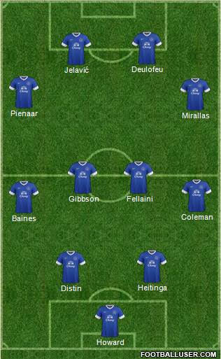 Everton Formation 2013