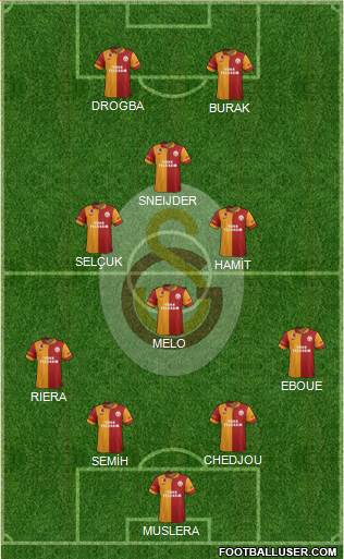 Galatasaray SK Formation 2013