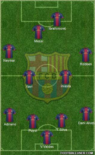F.C. Barcelona Formation 2013