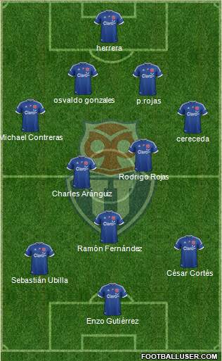 CF Universidad de Chile Formation 2013