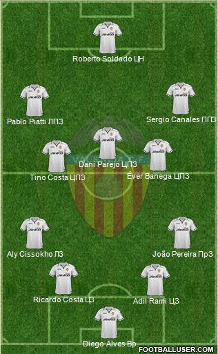 Valencia C.F., S.A.D. Formation 2013