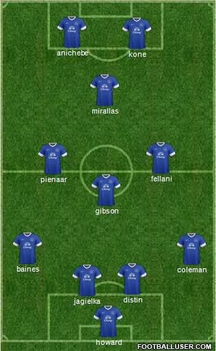 Everton Formation 2013