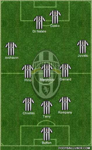 Juventus Formation 2013