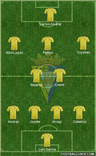 Cádiz C.F., S.A.D. Formation 2013
