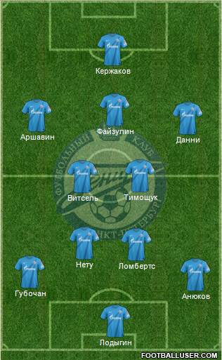 Zenit St. Petersburg Formation 2013