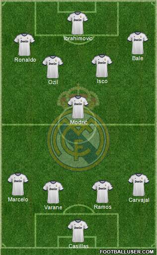 Real Madrid C.F. Formation 2013