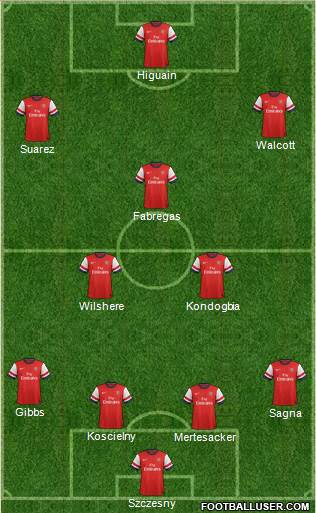 Arsenal Formation 2013