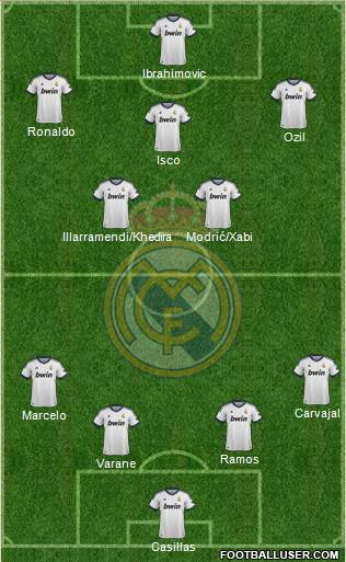 Real Madrid C.F. Formation 2013