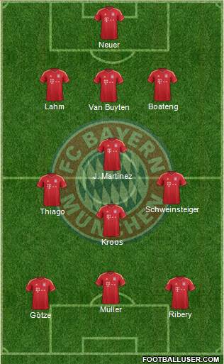 FC Bayern München Formation 2013
