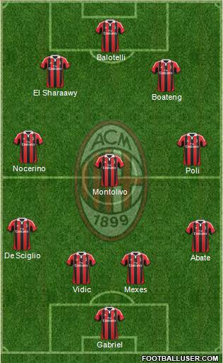 A.C. Milan Formation 2013