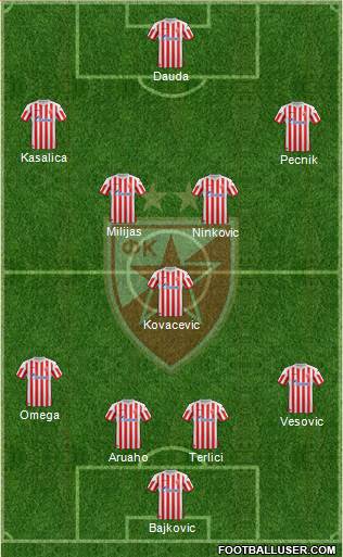 FC Red Star Belgrade Formation 2013