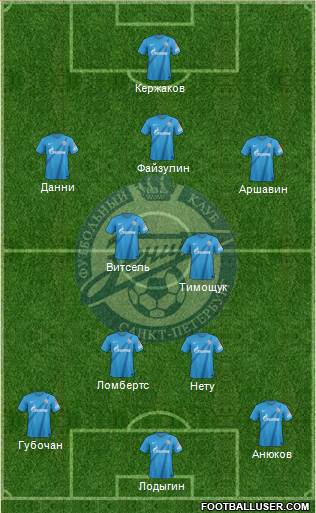 Zenit St. Petersburg Formation 2013