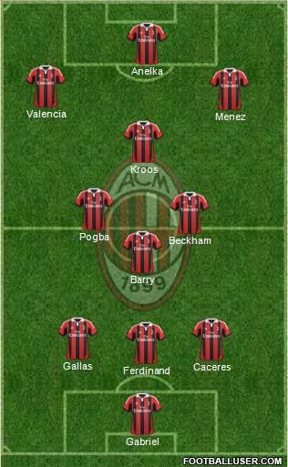 A.C. Milan Formation 2013