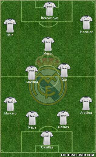 R. Madrid Castilla Formation 2013