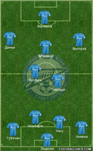 Zenit St. Petersburg Formation 2013