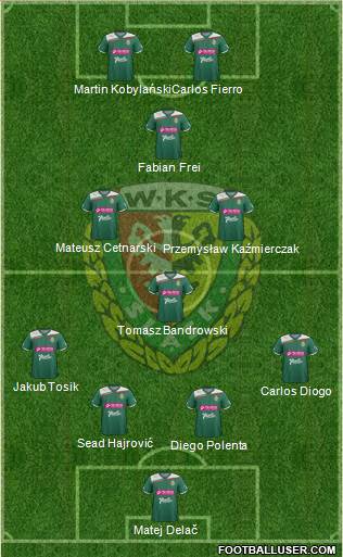 WKS Slask Wroclaw Formation 2013
