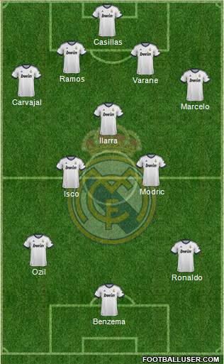 Real Madrid C.F. Formation 2013