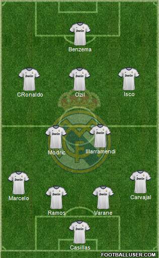 Real Madrid C.F. Formation 2013