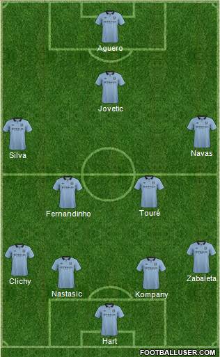 Manchester City Formation 2013