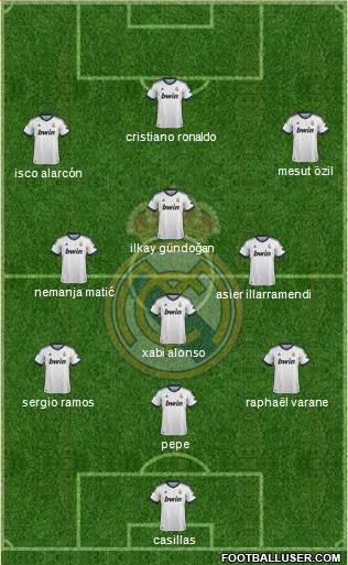Real Madrid C.F. Formation 2013