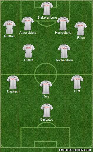 Fulham Formation 2013