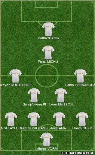 Swansea City Formation 2013
