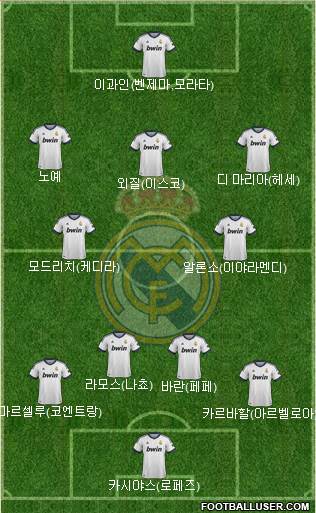 Real Madrid C.F. Formation 2013