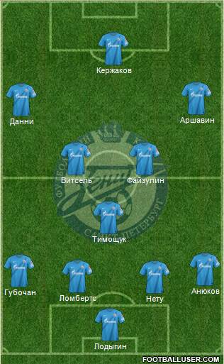 Zenit St. Petersburg Formation 2013