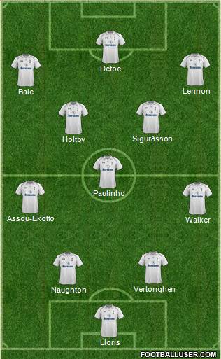 Tottenham Hotspur Formation 2013